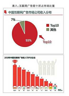2018年中國廣告市場持續(xù)增長，互聯(lián)網(wǎng)銷售引領(lǐng)新變革